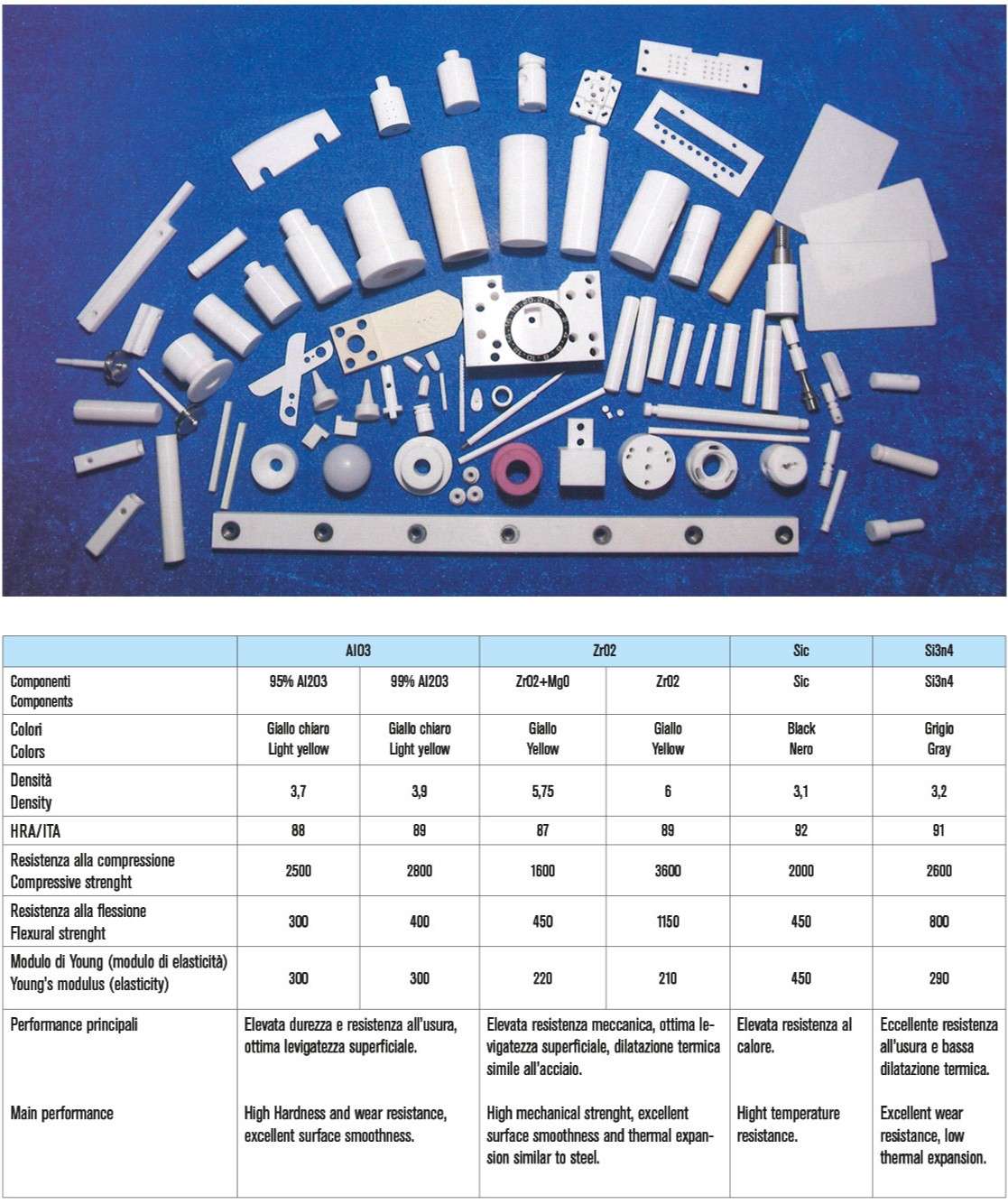 Particolari a disegno in ceramica